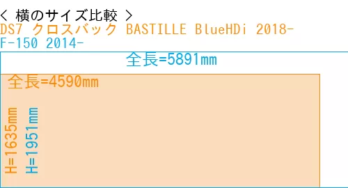 #DS7 クロスバック BASTILLE BlueHDi 2018- + F-150 2014-